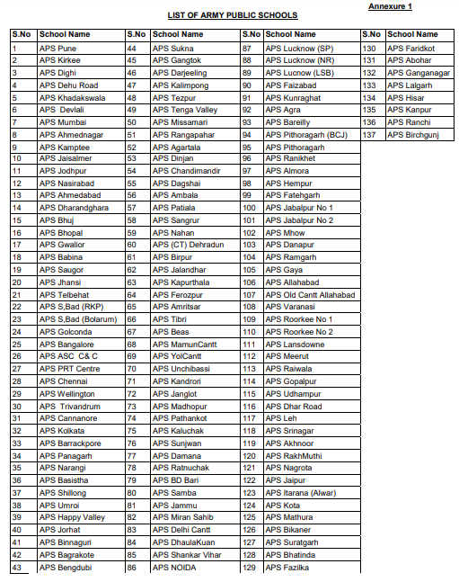 List of AWES Army Public School 2020