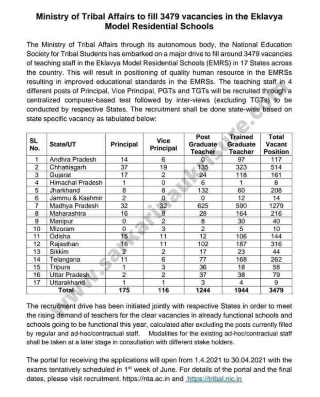 Ministry Of Tribal Affairs 3479 TGT PGT Recruitment 2021